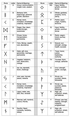 Witches runes and their meanings pdf