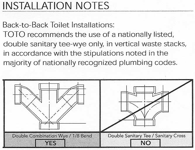 Back to wall toilet fitting instructions