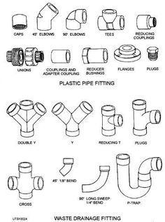 Different types of pipe joints pdf