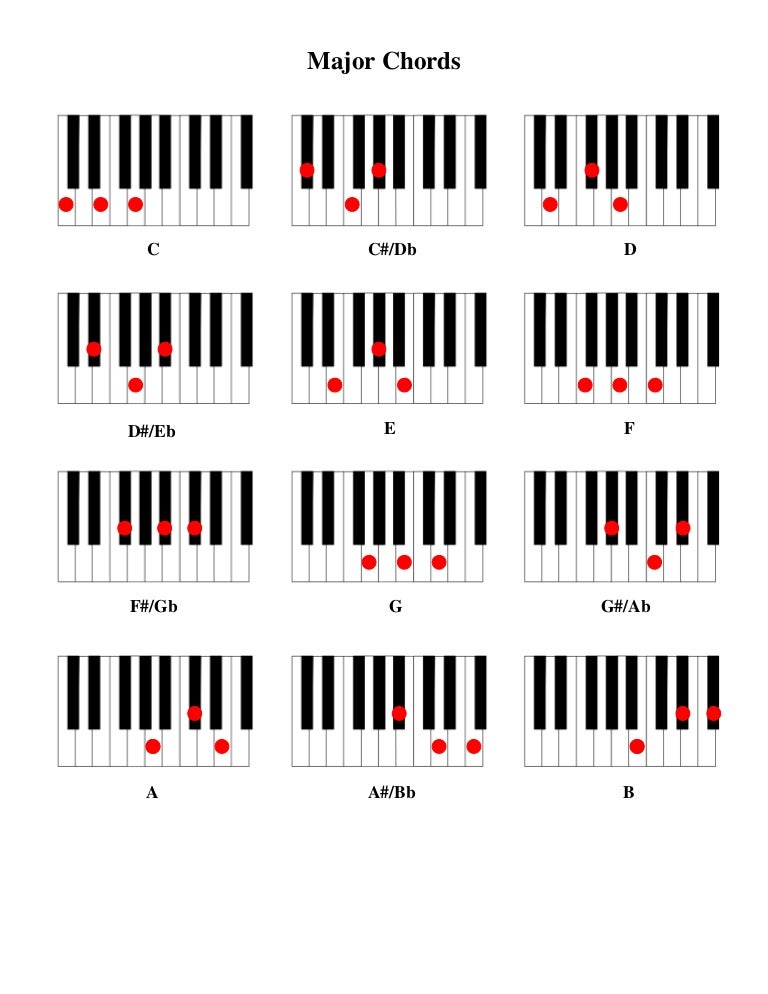 Relentless chords in g pdf