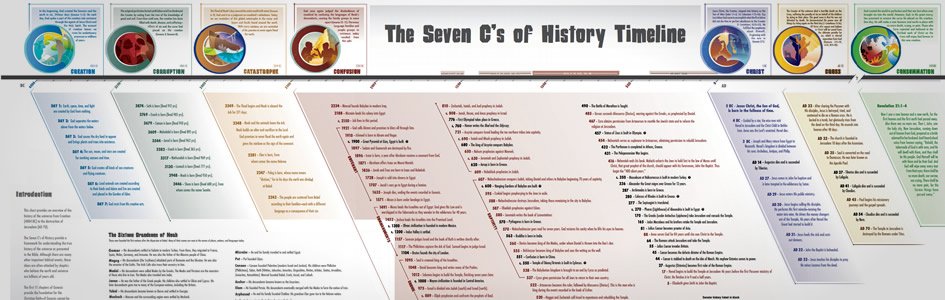 A short history of philosophy solomon pdf
