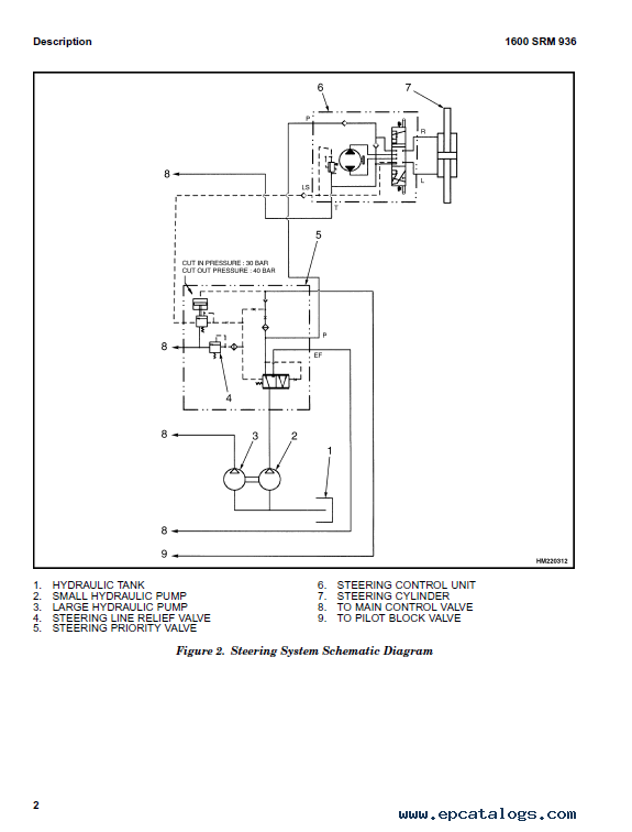 Hyster forklift operator manual pdf