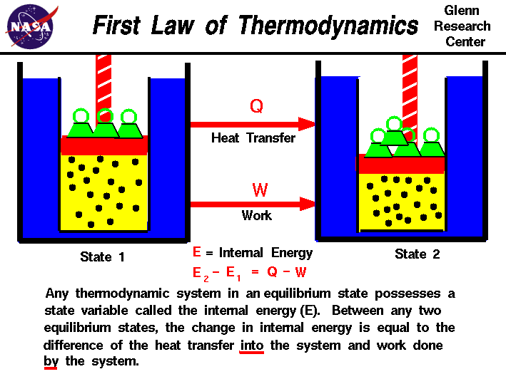 Laws of heat transfer pdf