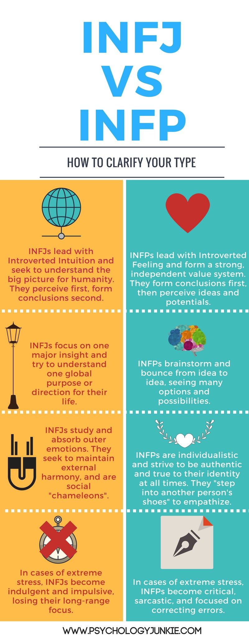 Infj how to develop fe