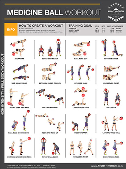 Medicine ball exercise chart pdf