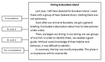 Contoh example of anecdote text