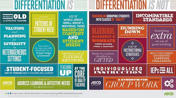 instructional and management strategies for differentiation