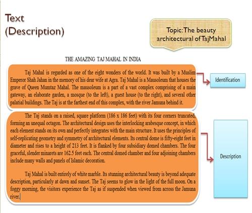 Contoh example of anecdote text