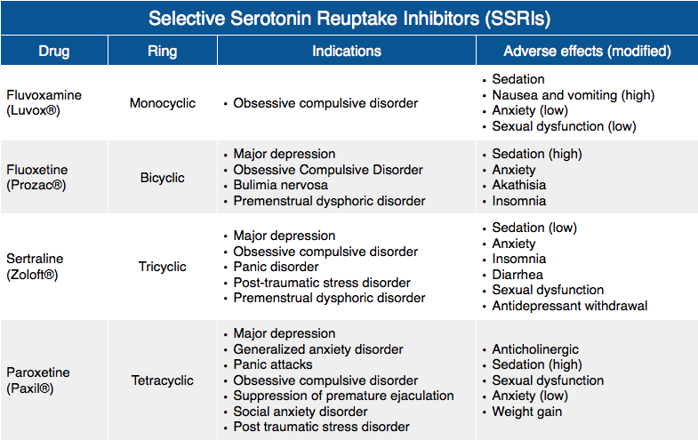 Selective serotonin reuptake inhibitors ssris pdf
