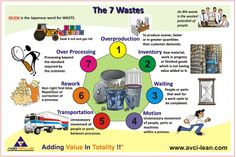 7 types of waste in lean manufacturing pdf