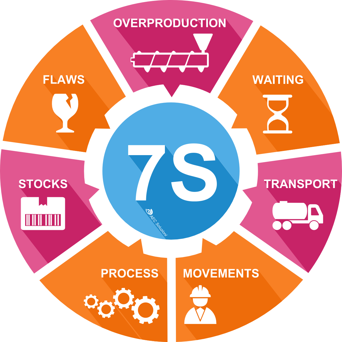 ens112-chapter-17-notes-managing-our-waste-types-of-waste-municipal