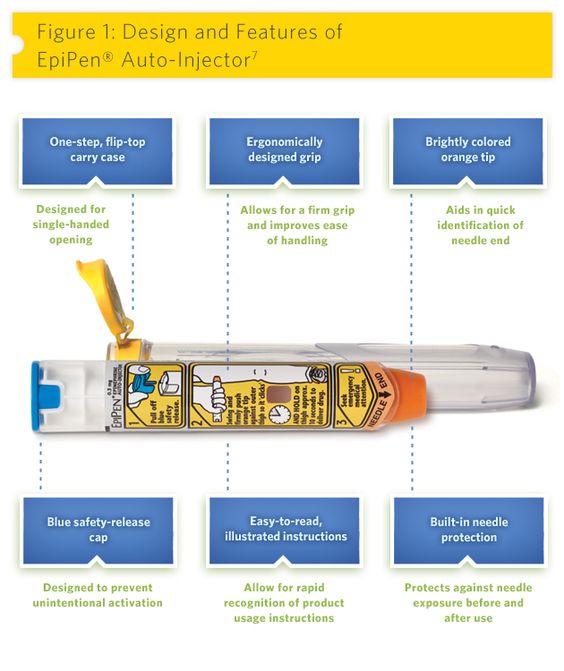 epipen instructions for use