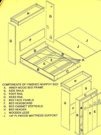 do it yourself murphy bed instructions