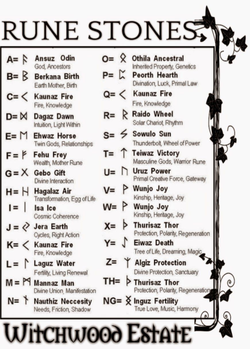 Witches runes and their meanings pdf
