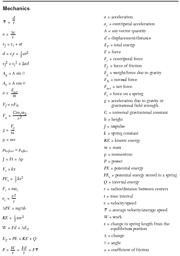Physics laws and formulas pdf