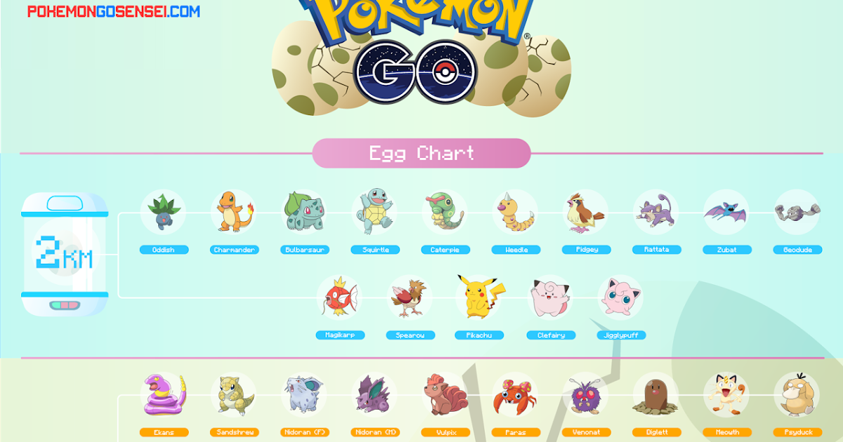 Pokemon x egg breeding guide
