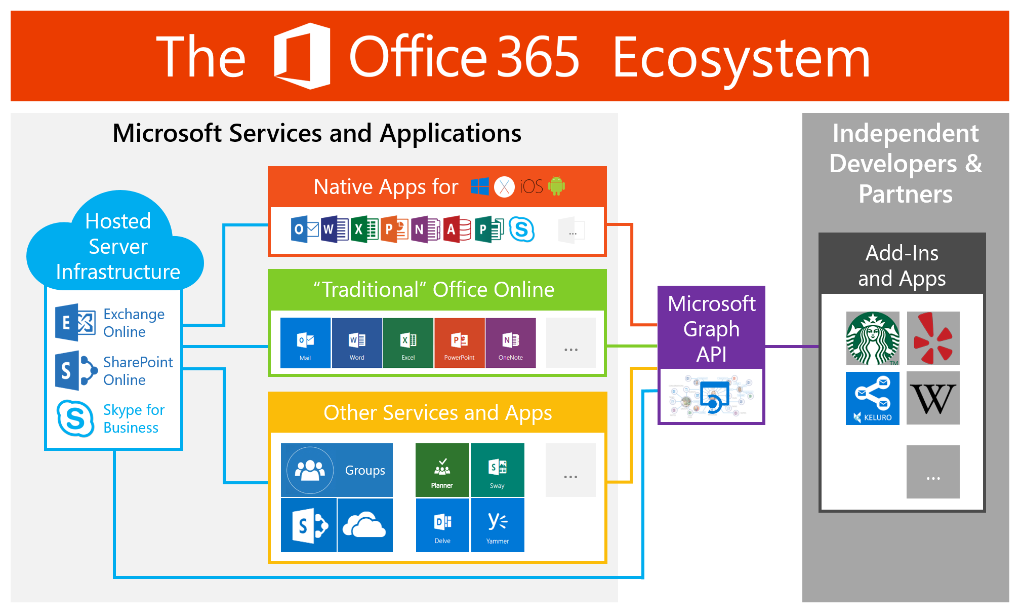 What is microsoft office 365 pdf