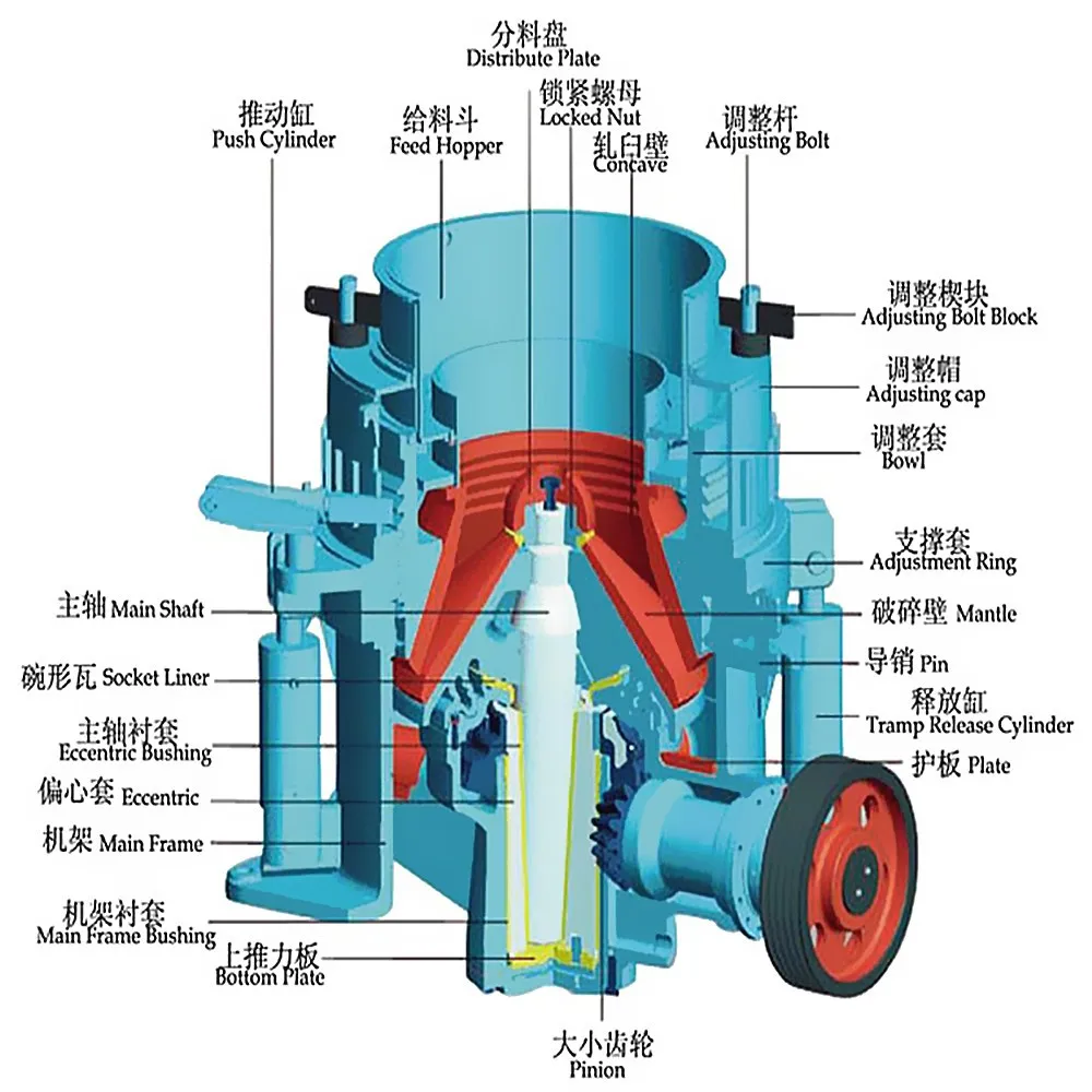Symons cone crusher parts manual
