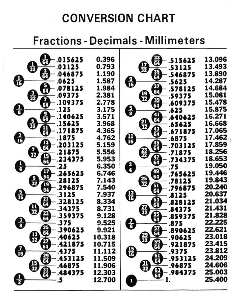 7 8 inch to decimal