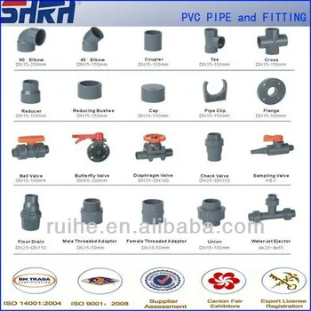 Different types of pipe joints pdf