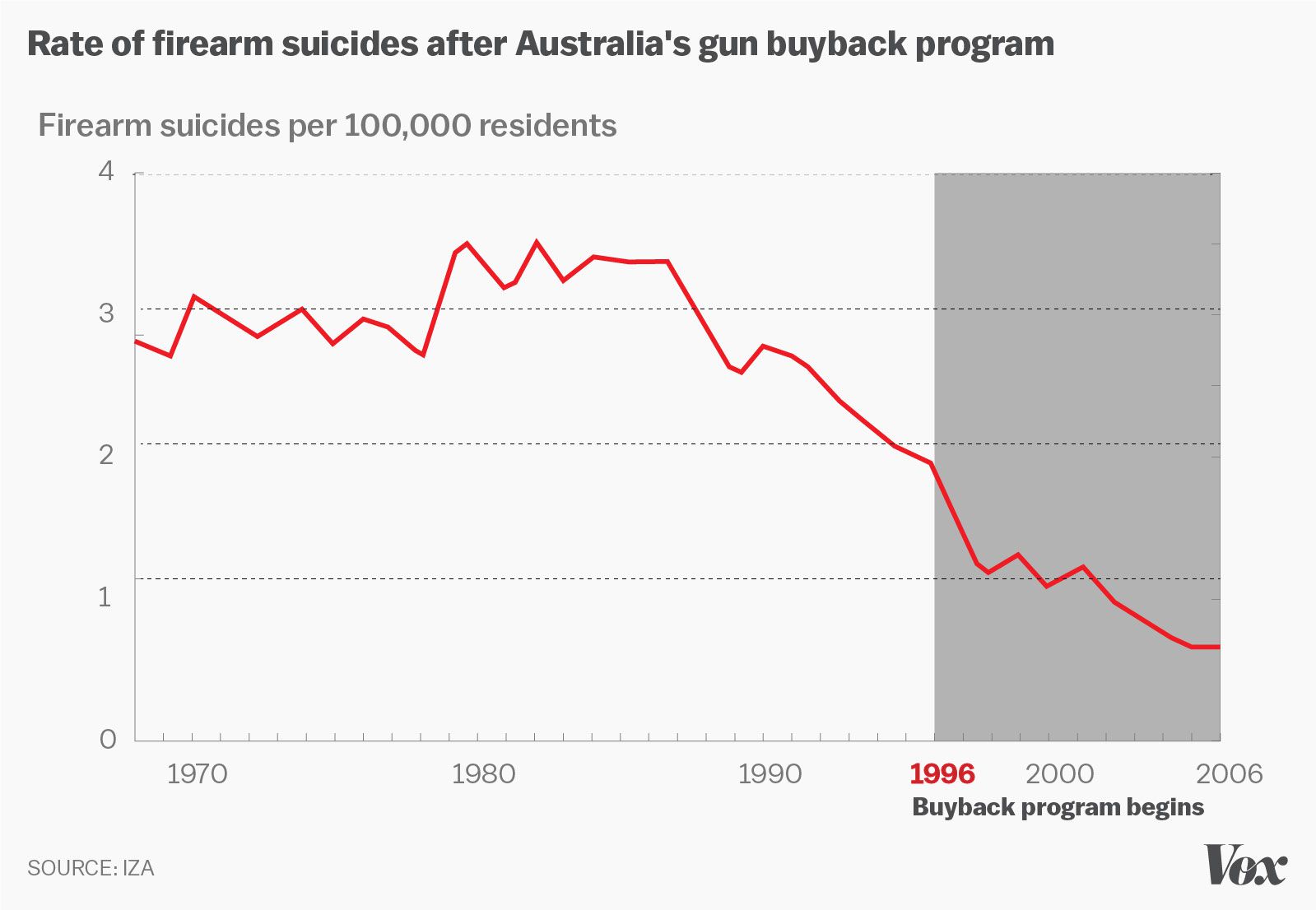 Australia gun crime vs pdf
