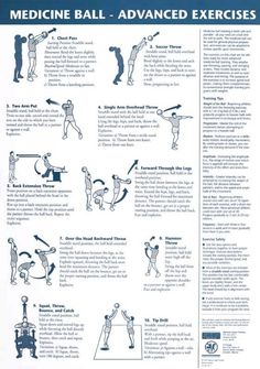 Medicine ball exercise chart pdf
