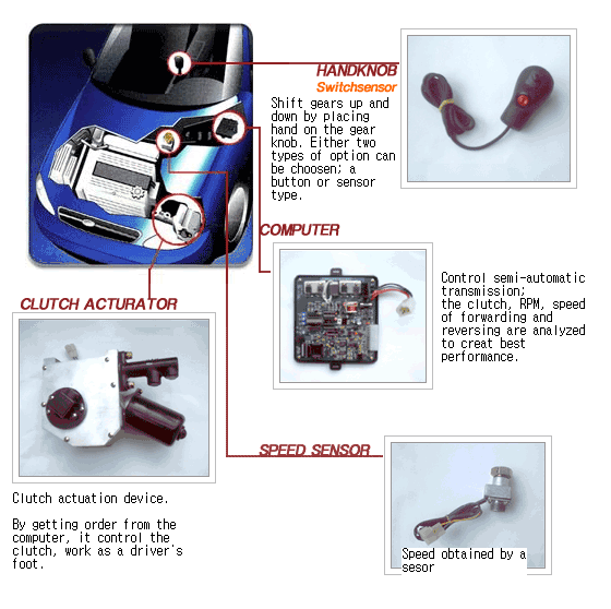 Automatic to manual transmission conversion kit