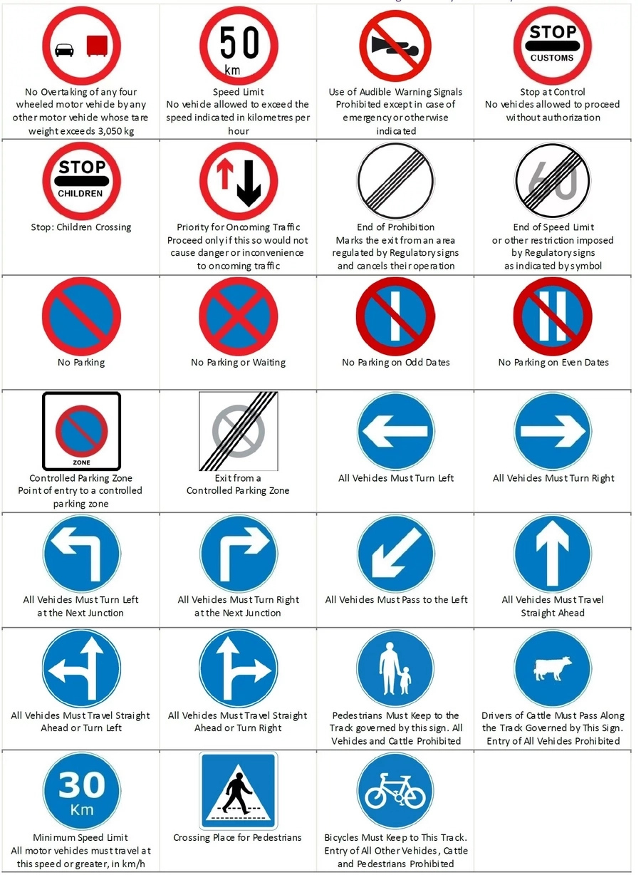 Kenya road signs and meanings pdf