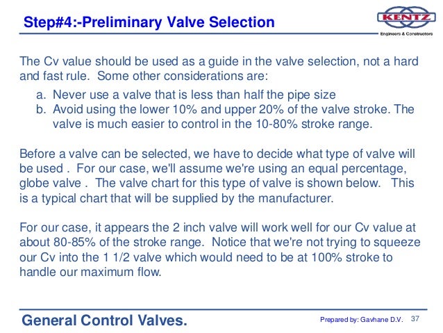 manual globe valve cv table