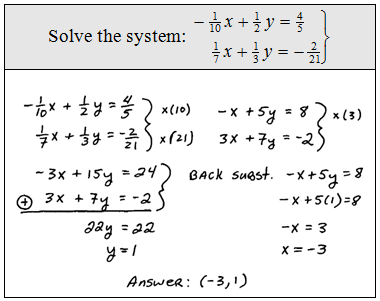 Pdf solving systems of equations with fractions by elimination