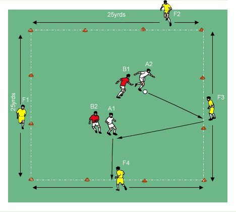 Professional soccer training sessions pdf