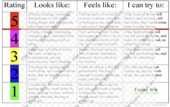 Rating anxiety in dementia scale pdf