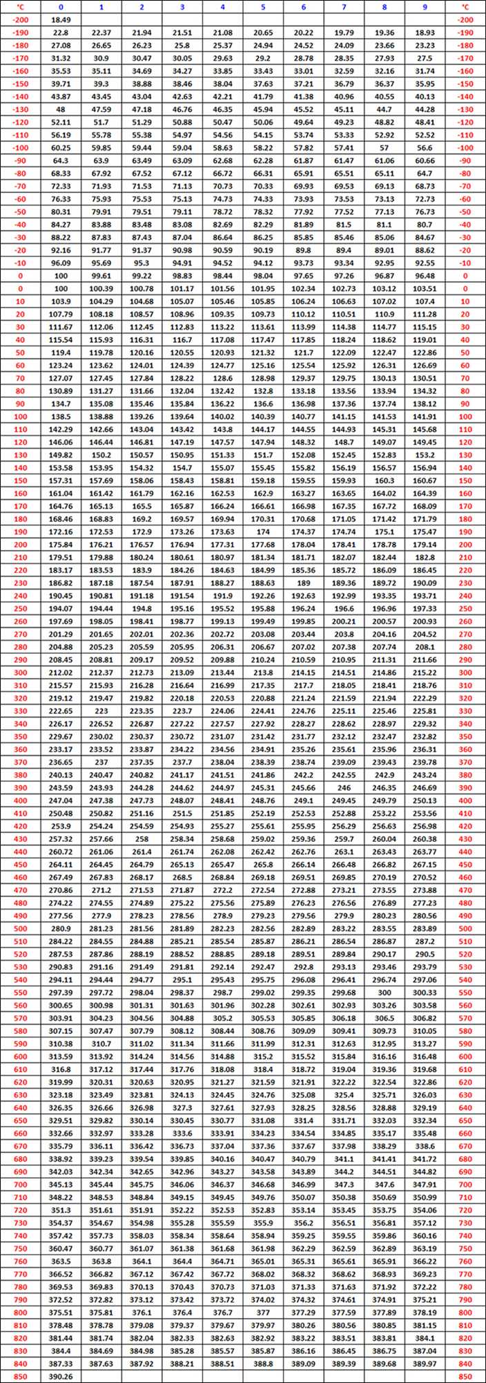 Rtd pt1000 resistance table pdf