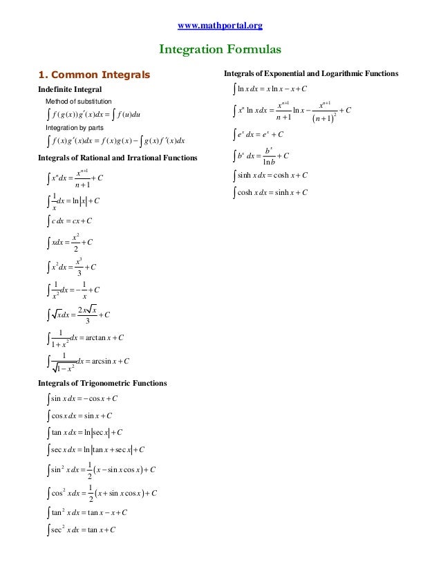 Table of indefinite integrals pdf