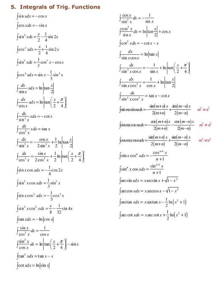 Table of indefinite integrals pdf