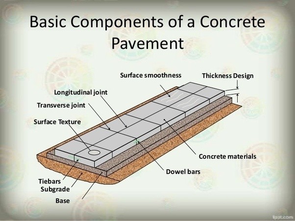 Types of joints in rigid pavement pdf