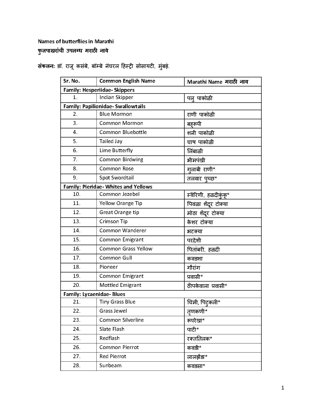 Volleyball information in marathi pdf